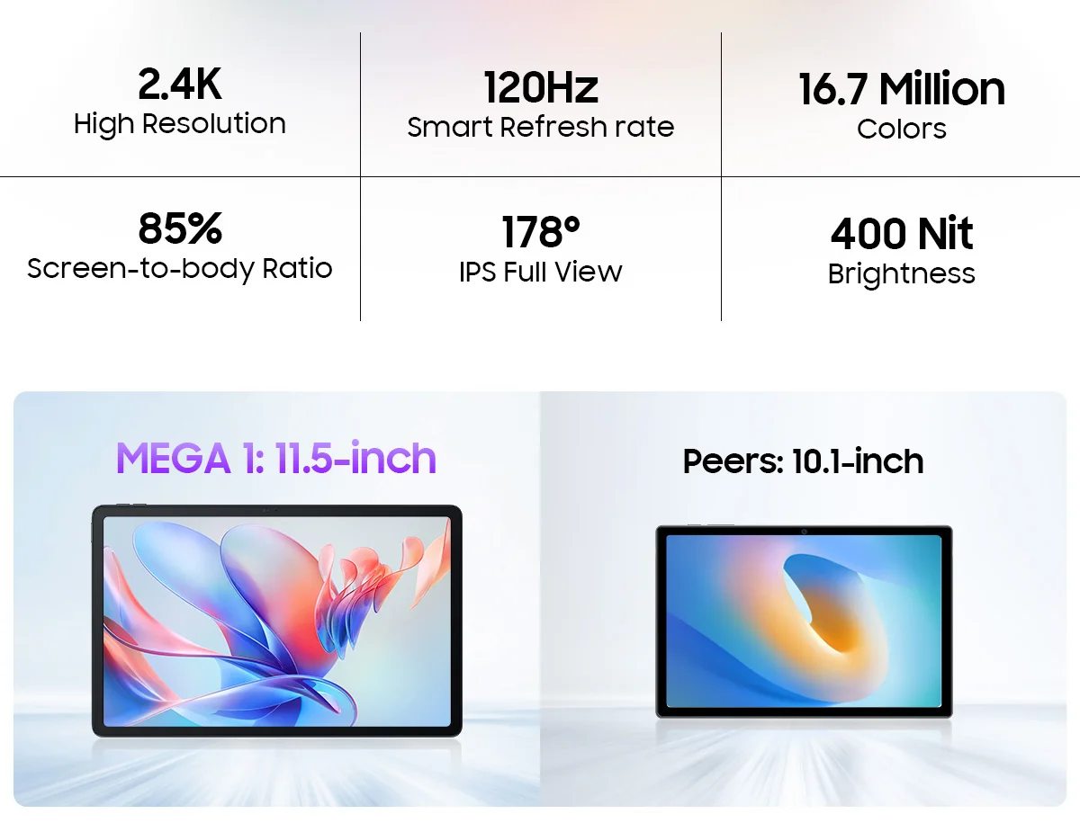 Tablet Blackview Mega 1 12GB RAM 256GB 11.5 Pulgadas 2.4 K 120Hz 8800mAh 50MP 33w