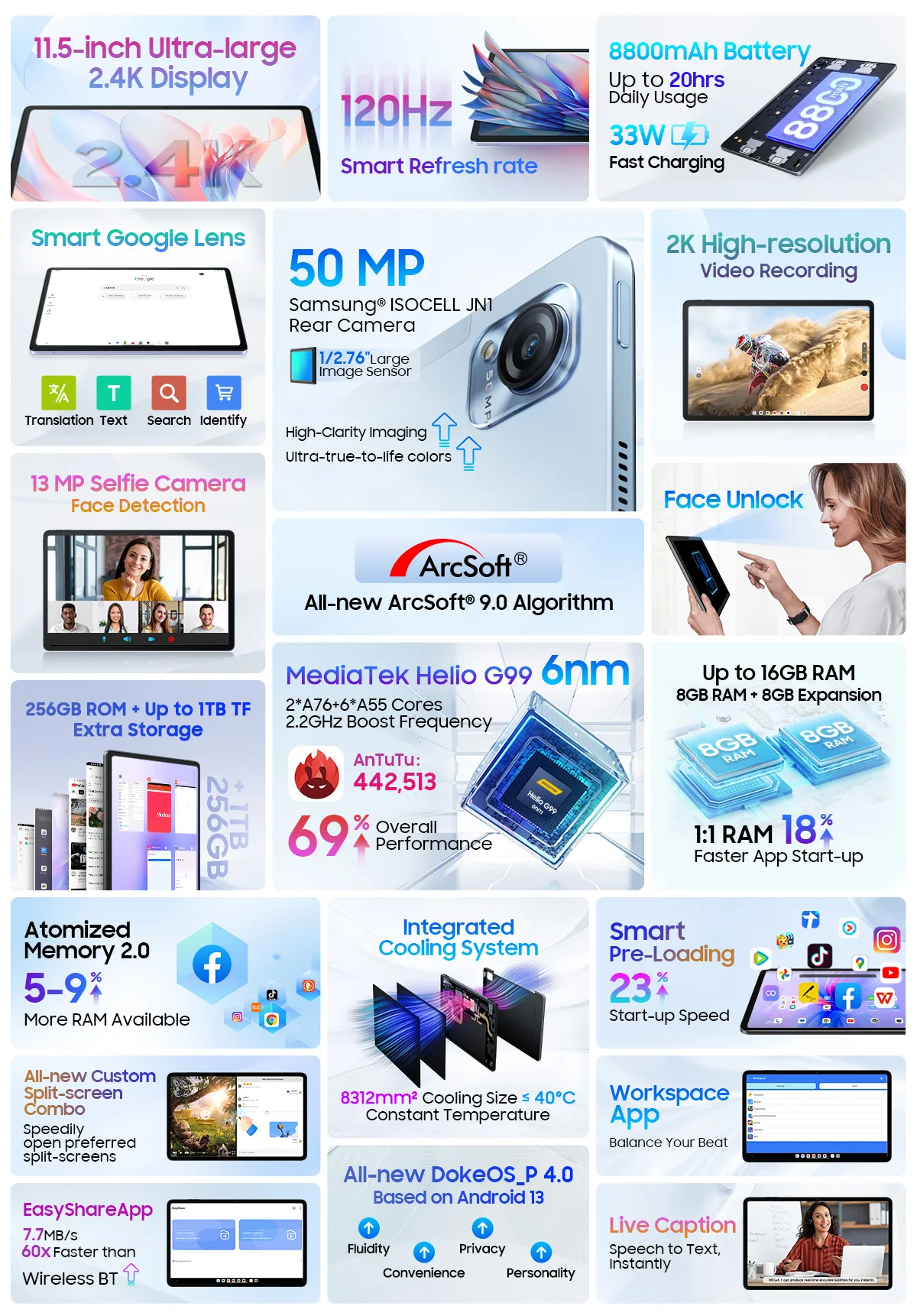 Tablet Blackview Mega 1 12GB RAM 256GB 11.5 Pulgadas 2.4 K 120Hz 8800mAh 50MP 33w