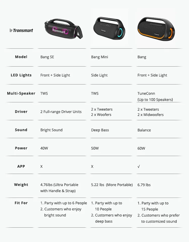 Bocina Tronsmart Bang SE Bluetooth 5.3 24 Horas De Reproducción