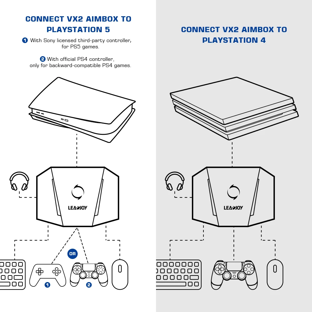 AimBox LEADJOY VX2 Teclado Ratón Controlador Adaptador Xbox Series X/S Ps4 Ps5 Nintendo Switch