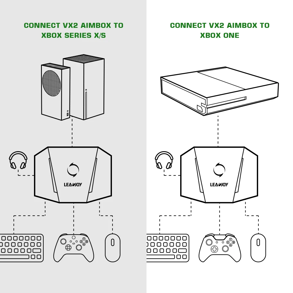 AimBox LEADJOY VX2 Teclado Ratón Controlador Adaptador Xbox Series X/S Ps4 Ps5 Nintendo Switch