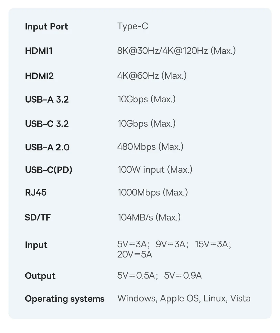Hub USB-C Baseus 10 en 1 HDMI 4K USB 3.2 10 Gbps RJ45 SD/TF USB-C DP 100W MacBook Latop
