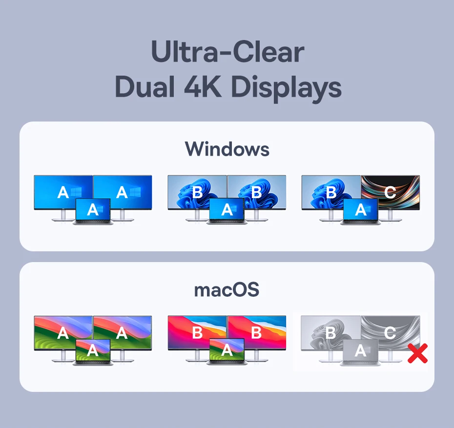 Baseus Hub USB-C 12 en 1 Adaptador HDMI 4K 60 Hz USB 3.2 RJ44 SD/TF DP 100W Windows y Mac