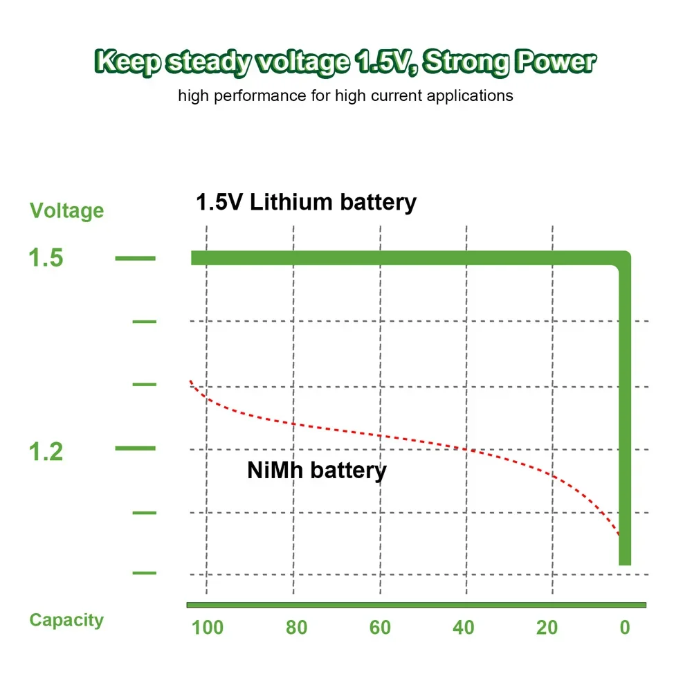 Kuugro 1.5V AA And AAA Rechargeable Batteries AA 3400mWh AAA 1100mWh USB-C Fast Charging For Remote Control Wireless Mouse Etc