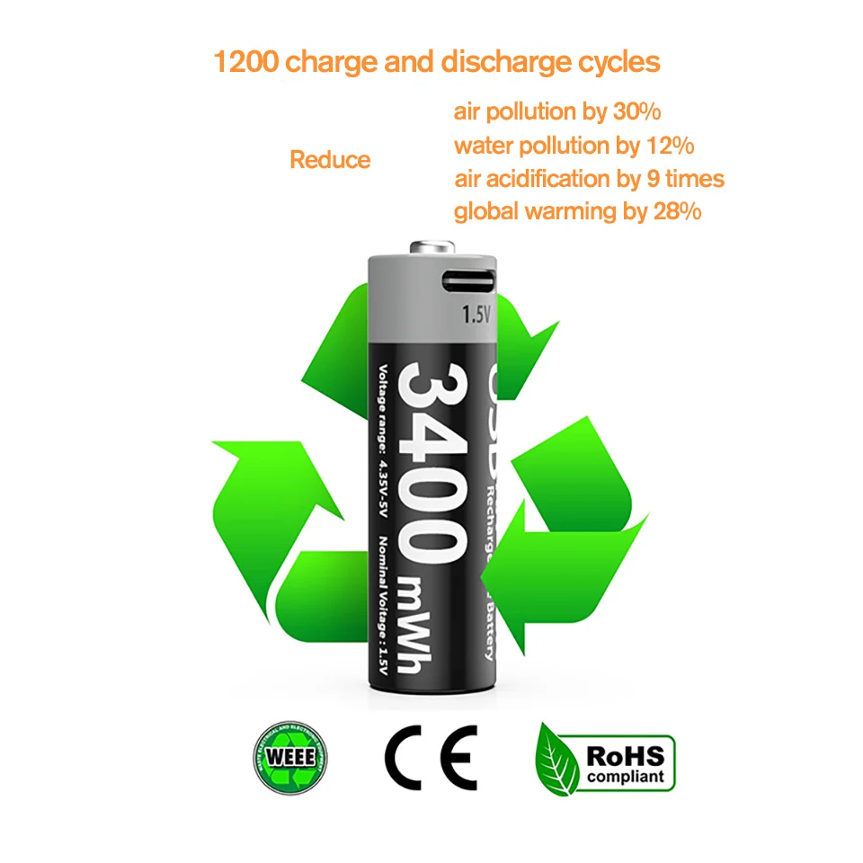 Kuugro 1.5V AA And AAA Rechargeable Batteries AA 3400mWh AAA 1100mWh USB-C Fast Charging For Remote Control Wireless Mouse Etc