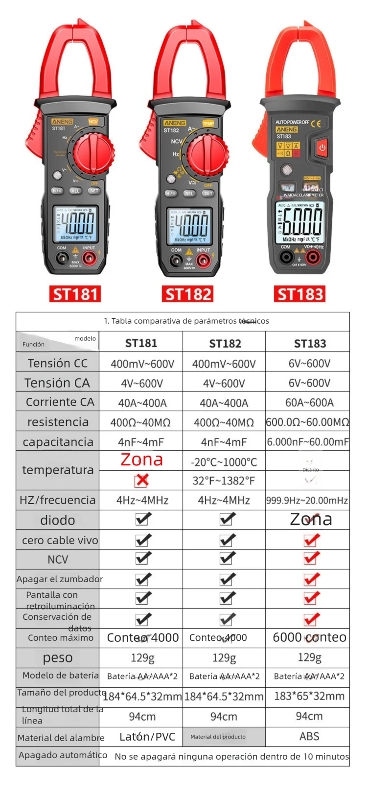Digital clamp multimeter with numerical display, universal AC and DC voltage multimeter, intelligent and fully automatic digital clamp multimeter for electricians with anti-slip protection.